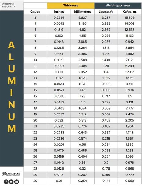 standard aluminum sheet thickness chart